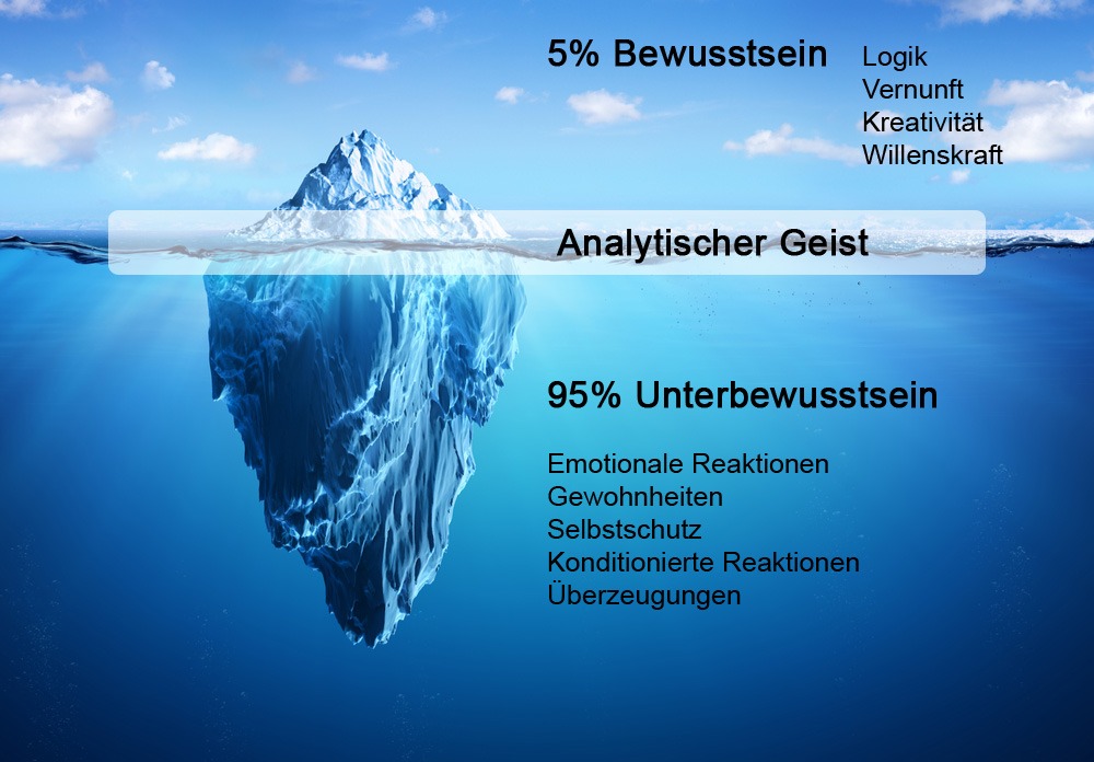 Hypnose Eisbergmodell Unterbewusstsein